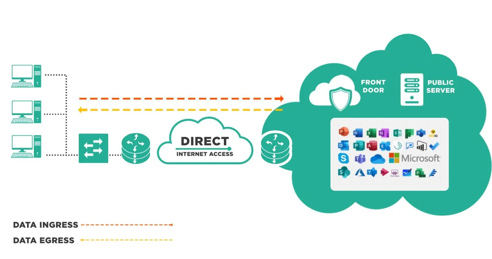 Converge introduces Microsoft Azure Peering Service (MAPS) to boost success of businesses