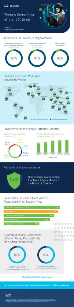 PH orgs prioritize privacy in business – survey