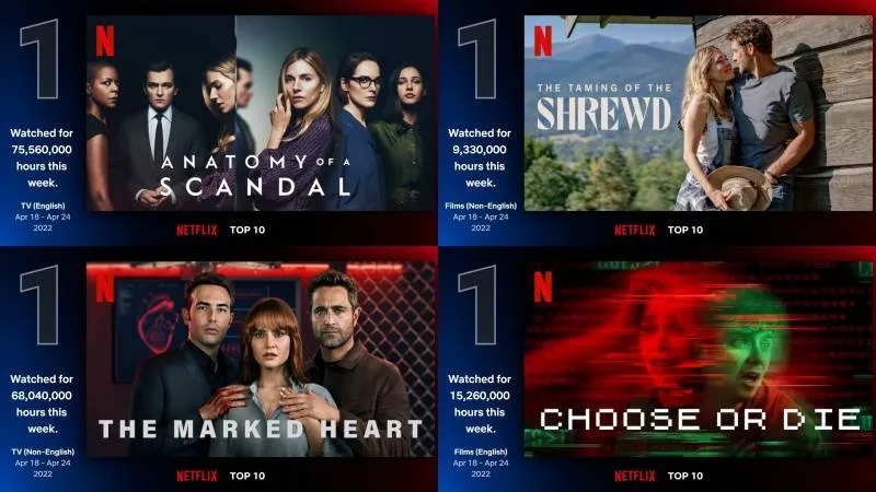 Netflix releases top 10 most watched shows, films from April 18-24