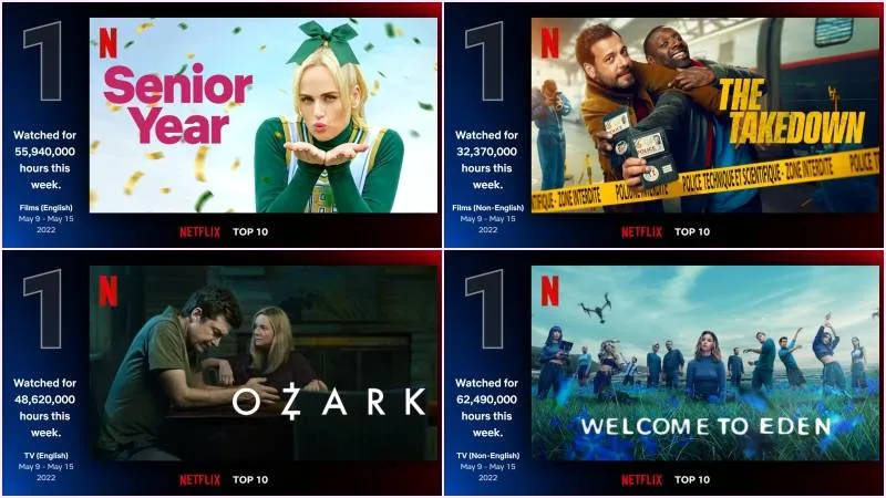 ‘Senior Year,’ ‘The Takedown,’ ‘Ozark,’ ‘Welcome to Eden’ top Netflix’s weekly chart